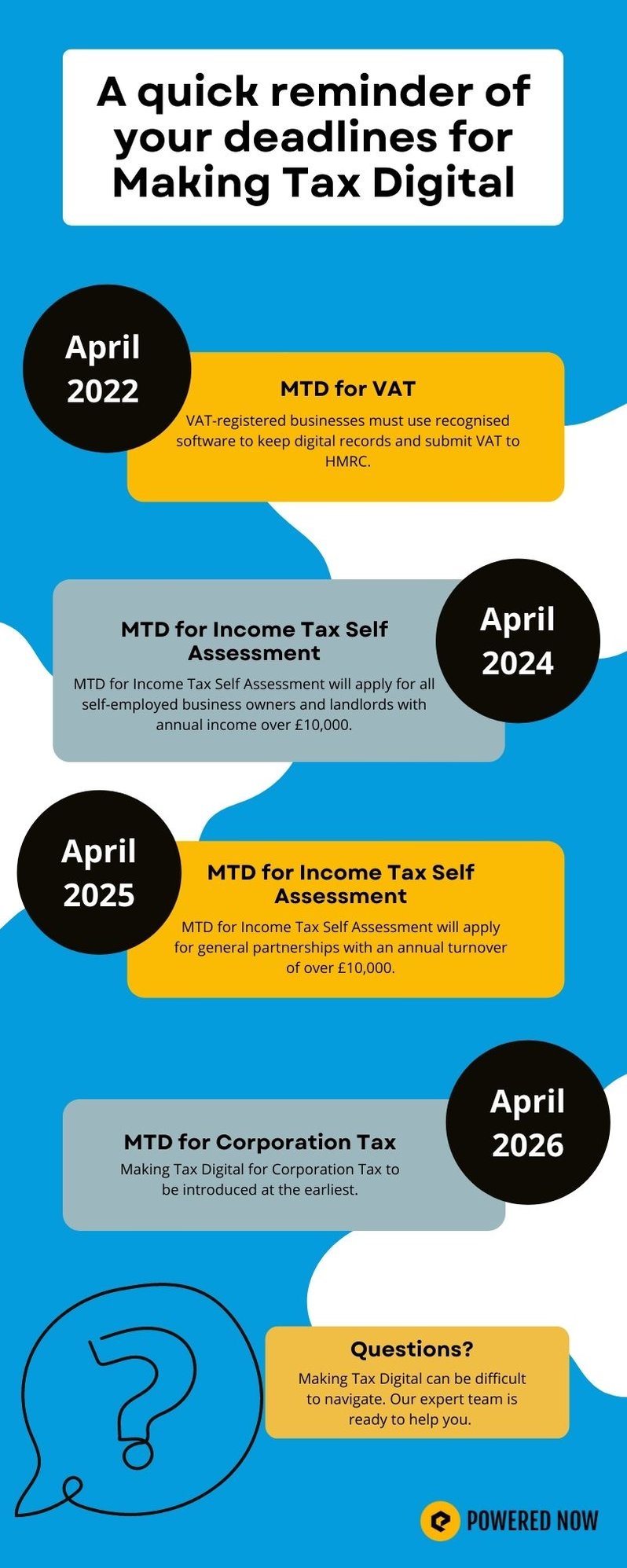 MTD Deadlines Infographic
