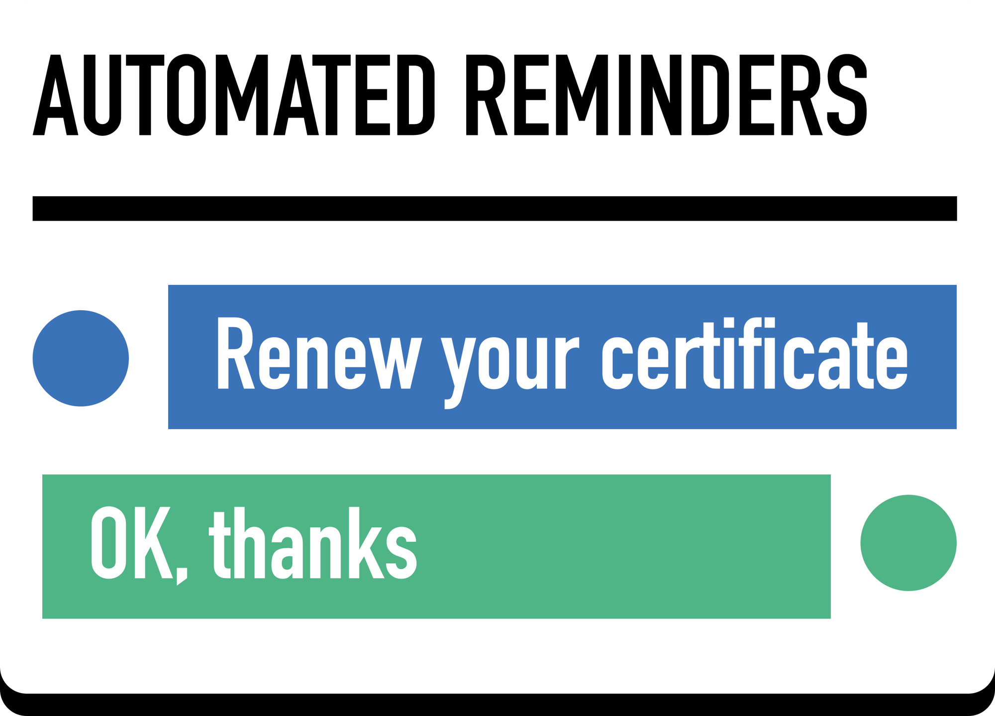 Reminders for the building trade