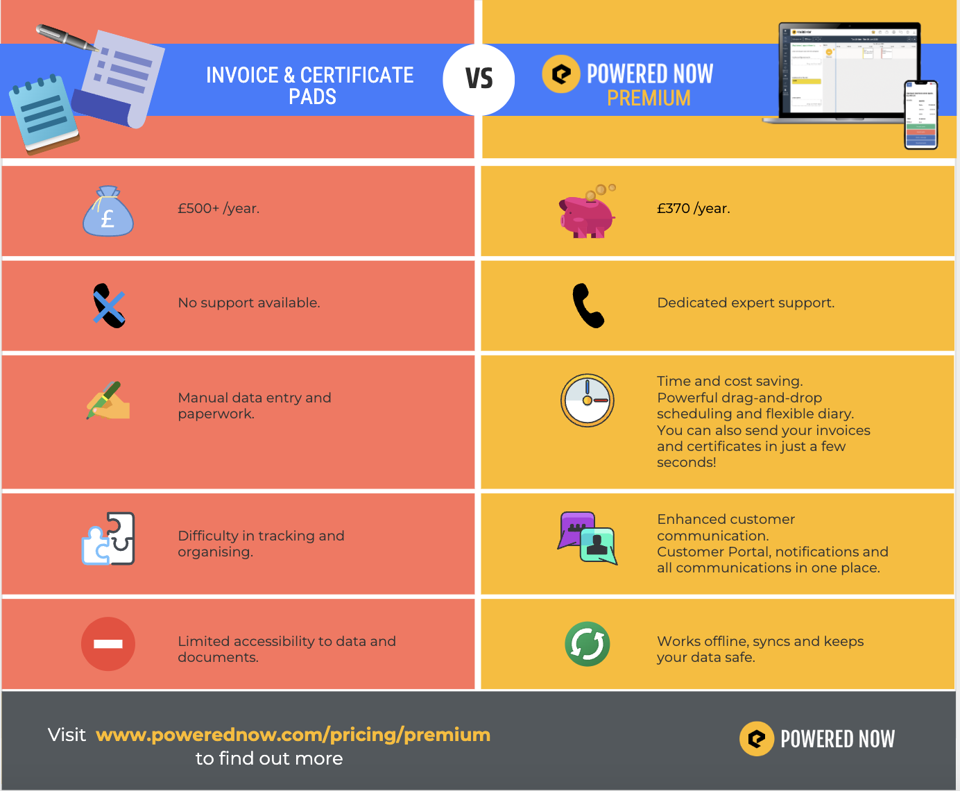 infographic comparing powered now vs traditional methods