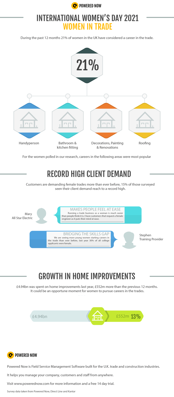 women in trade infographic