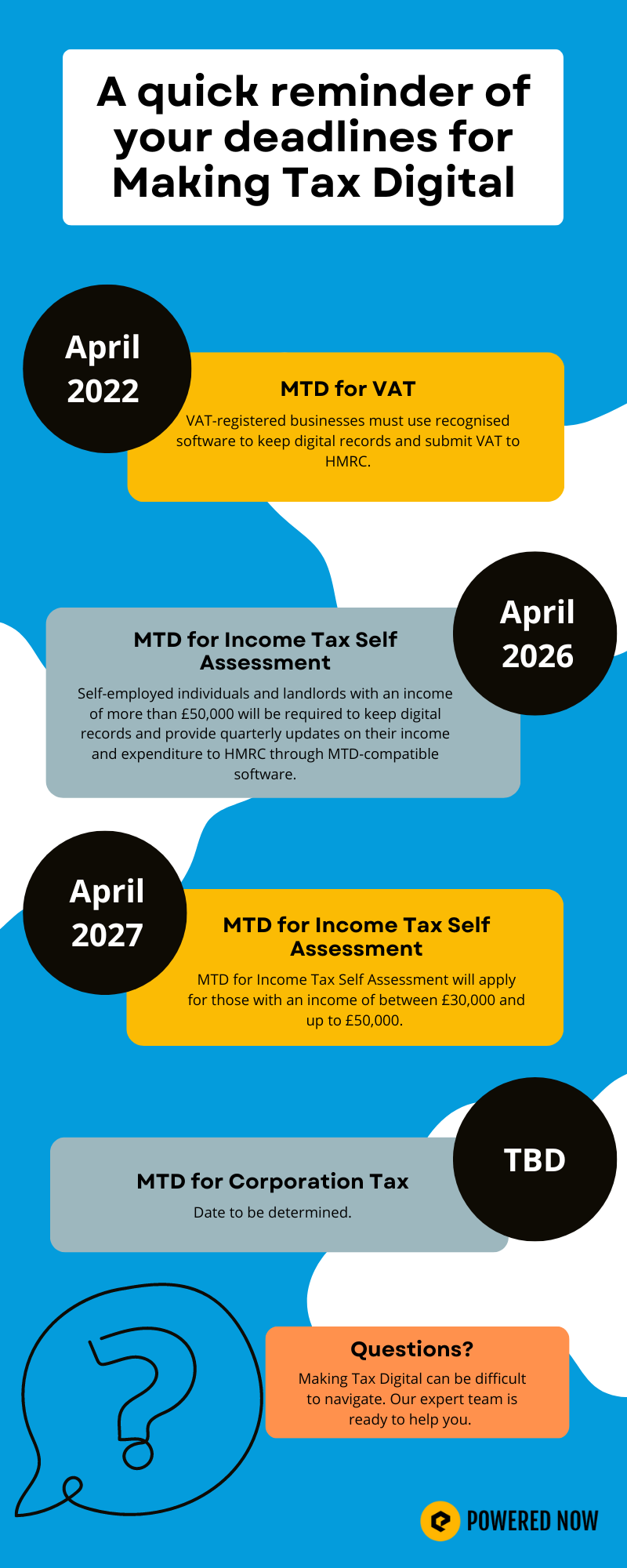 Making Tax Digital deadlines infographic