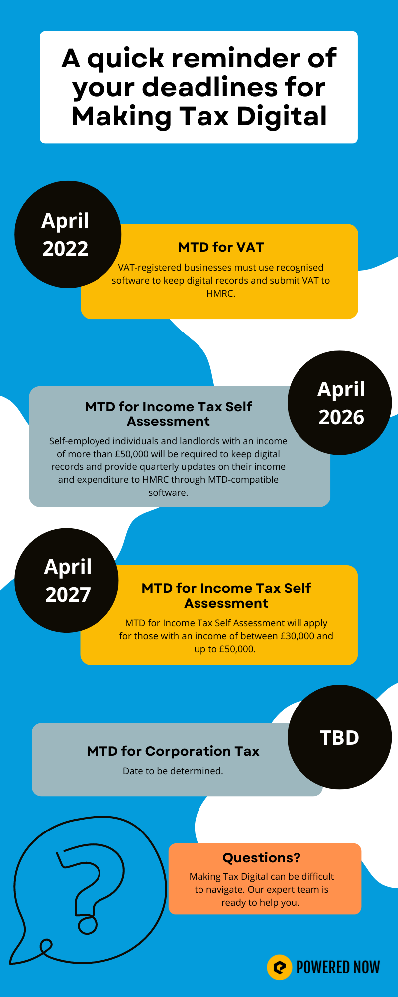 Making tax digital deadlines infographic